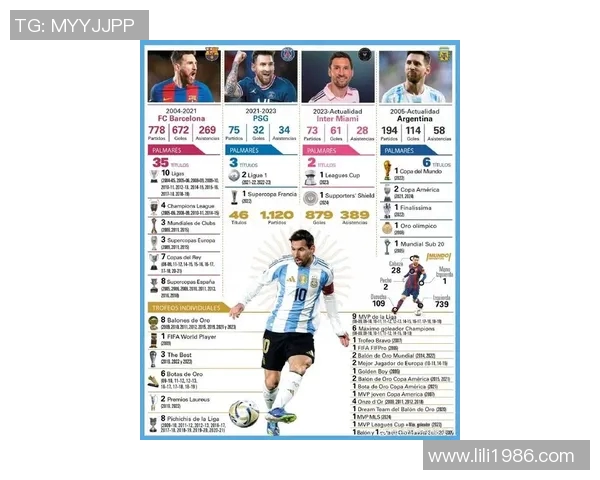 足球巨星引领潮流解析：从梅西C罗到新一代球员的崛起与影响